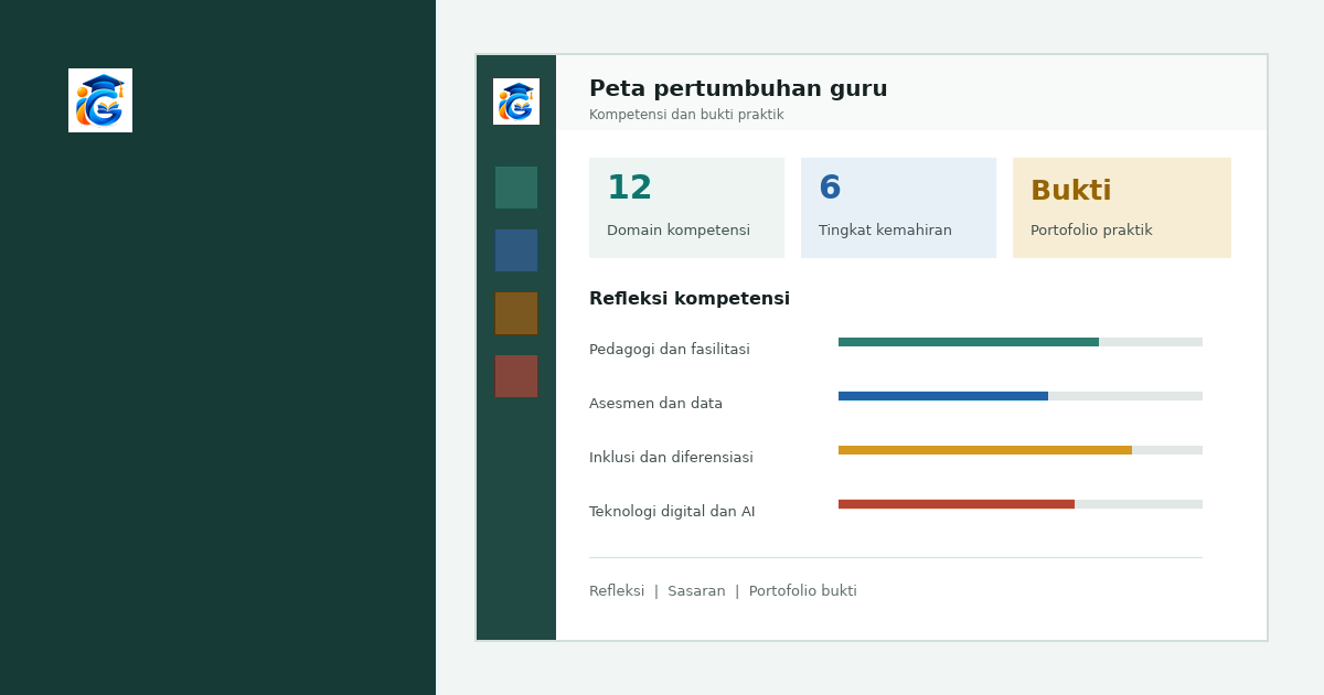 Ilustrasi peta pertumbuhan guru: domain kompetensi, tingkat kemahiran, dan portofolio bukti praktik